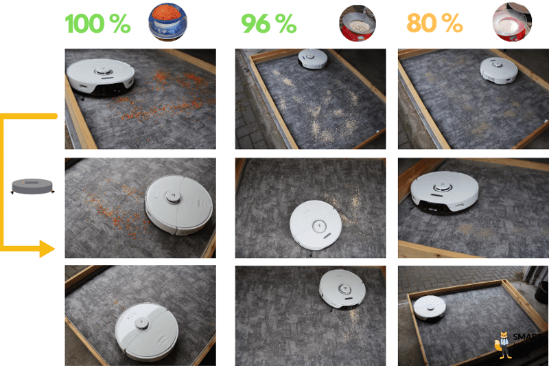 Saugtestergebnis des Roborock S8+ auf einem niedrigen Teppich ist zu sehen.